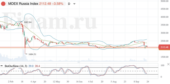 Мировые рынки поддались пессимизму